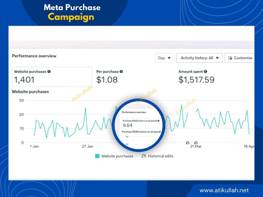 Meta ad